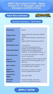 GMRC Recruitment 2026 – Apply Online for 11 Manager, General Manager and More Posts