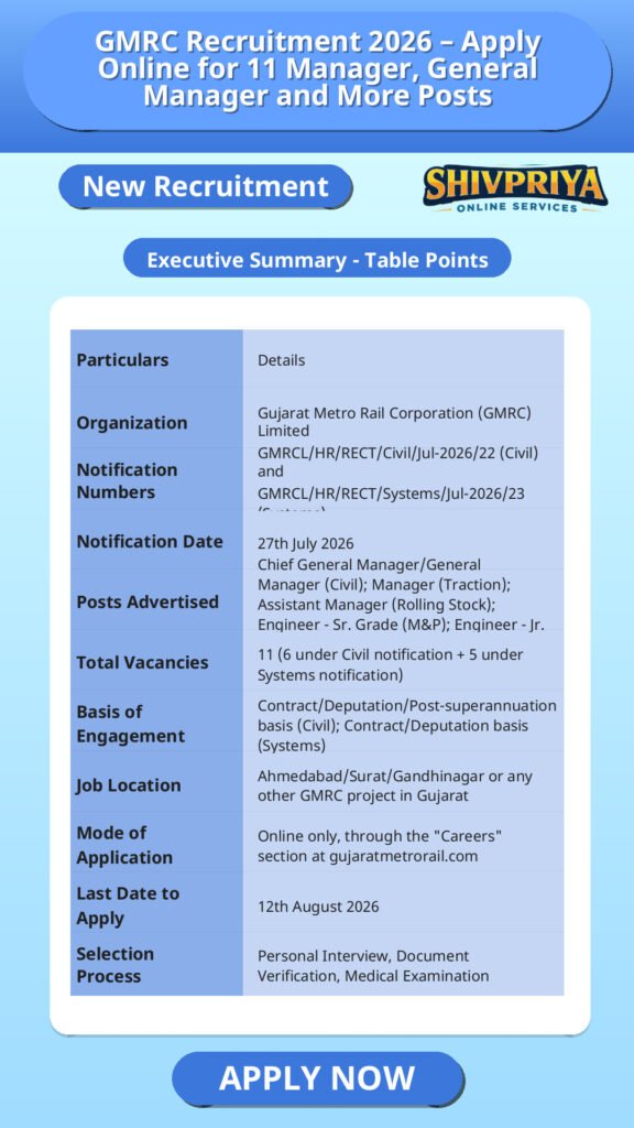 GMRC Recruitment 2026 – Apply Online for 11 Manager, General Manager and More Posts