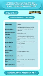 UPSSSC ASO Answer Key 2026 Out – Download Assistant Statistical Officer & ARO Provisional Answer Key PDF