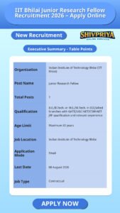 IIT Bhilai Junior Research Fellow Recruitment 2026 – Apply Online