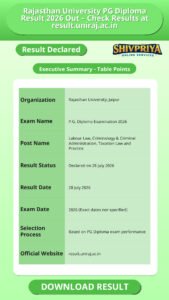 Rajasthan University PG Diploma Result 2026 Out – Check Results at result.uniraj.ac.in