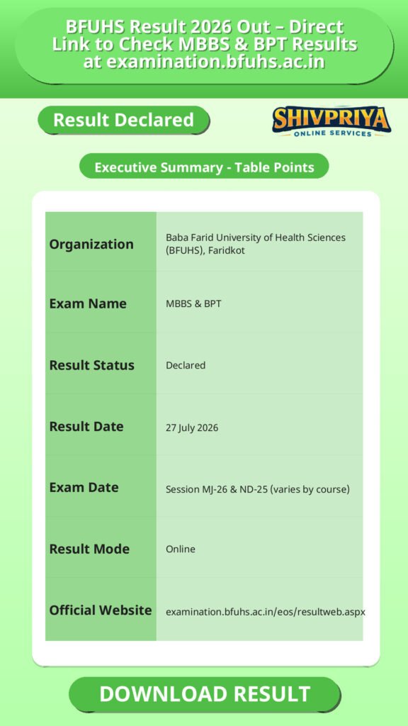 BFUHS Result 2026 Out – Direct Link to Check MBBS & BPT Results at examination.bfuhs.ac.in