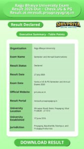 Rajju Bhaiya University Exam Result 2026 Out – Check UG & PG Result at mresult.prsuprayagraj.in
