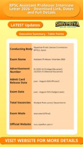 RPSC Assistant Professor Interview Letter 2026 – Download Link, Dates and Full Details