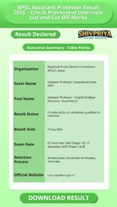 RPSC Assistant Professor Result 2026 – Check Provisional Interview List and Cut Off Marks