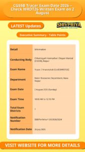 CGSSB Tracer Exam Date 2026 – Check WRDT26 Written Exam on 2 August