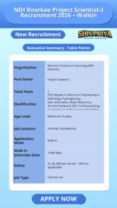 NIH Roorkee Project Scientist-I Recruitment 2026 – Walkin