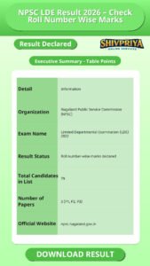 NPSC LDE Result 2026 – Check Roll Number Wise Marks