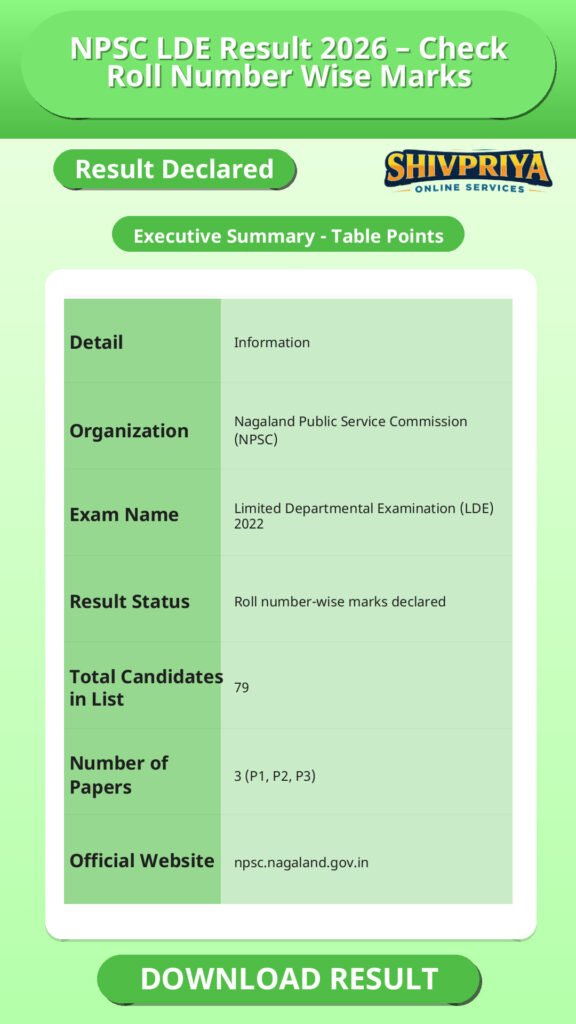 NPSC LDE Result 2026 – Check Roll Number Wise Marks