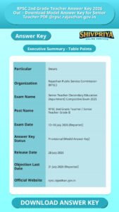 RPSC 2nd Grade Teacher Answer Key 2026 Out – Download Model Answer Key for Senior Teacher PDF @rpsc.rajasthan.gov.in