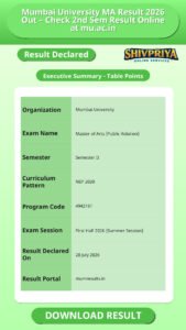 Mumbai University MA Result 2026 Out – Check 2nd Sem Result Online at mu.ac.in