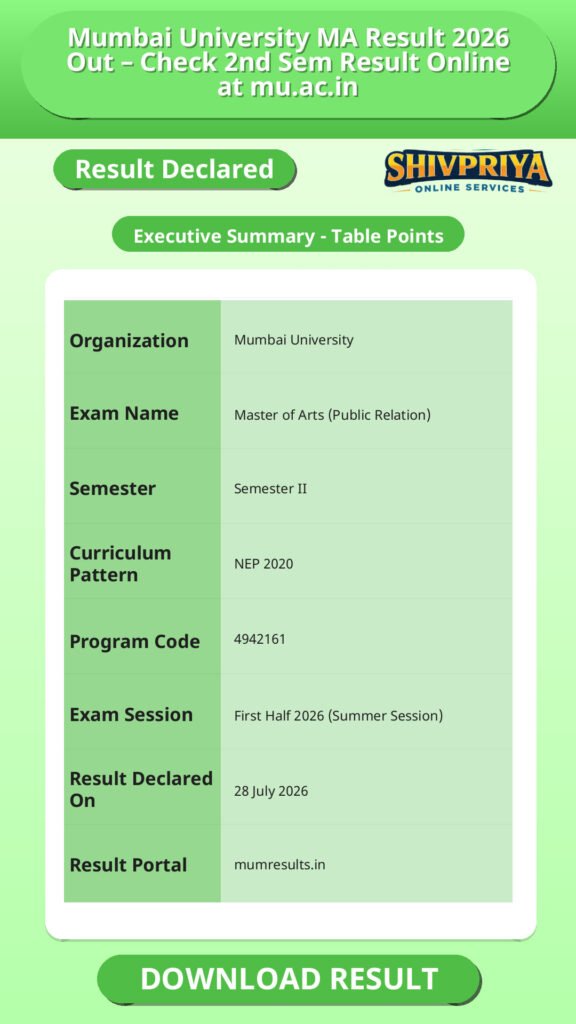 Mumbai University MA Result 2026 Out – Check 2nd Sem Result Online at mu.ac.in