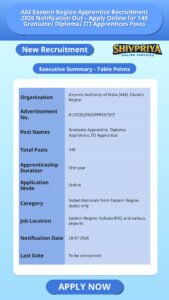 AAI Eastern Region Apprentice Recruitment 2026 Notification Out – Apply Online for 140 Graduate/ Diploma/ ITI Apprentices Posts