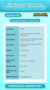 RPSC Assistant Professor Final Answer Key 2026 – Download PDF