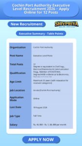 Cochin Port Authority Executive Level Recruitment 2026 – Apply Online for 12 Posts