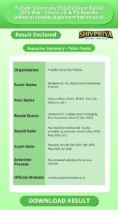 Punjabi University Patiala Exam Result 2026 Out – Check UG & PG Results online at results.pupexamination.ac.in