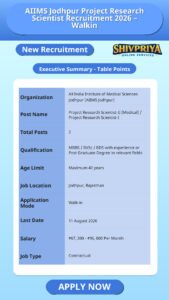 AIIMS Jodhpur Project Research Scientist Recruitment 2026 – Walkin