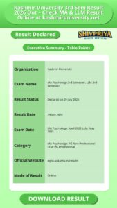 Kashmir University 3rd Sem Result 2026 Out – Check MA & LLM Result Online at kashmiruniversity.net