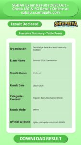 SGBAU Exam Results 2026 Out – Check UG & PG Result Online at sgbau.ucanapply.com