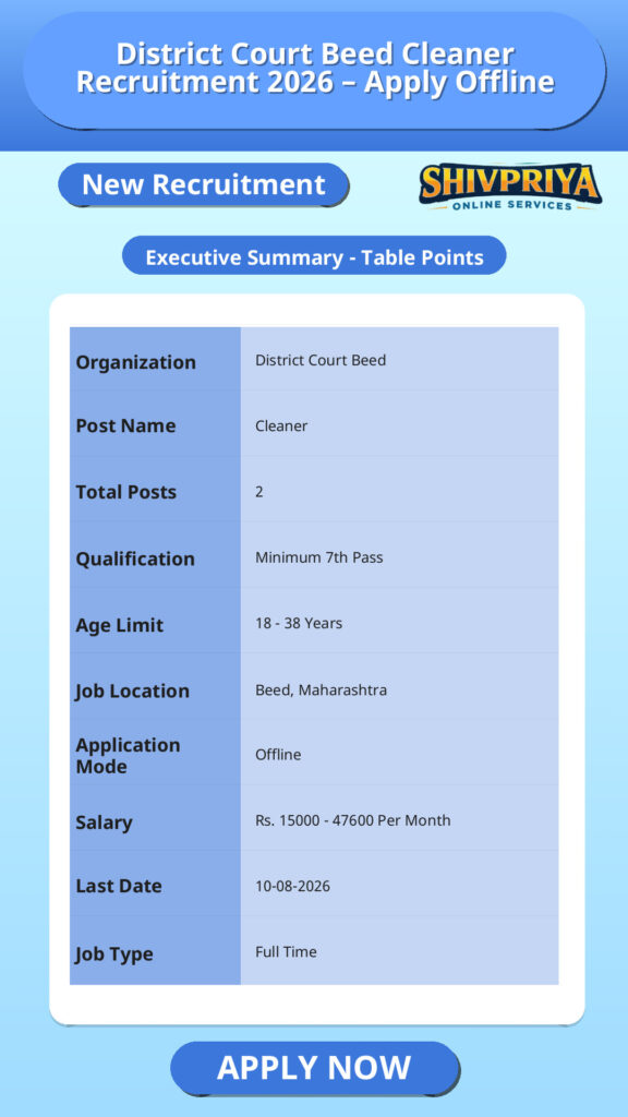 District Court Beed Cleaner Recruitment 2026 – Apply Offline