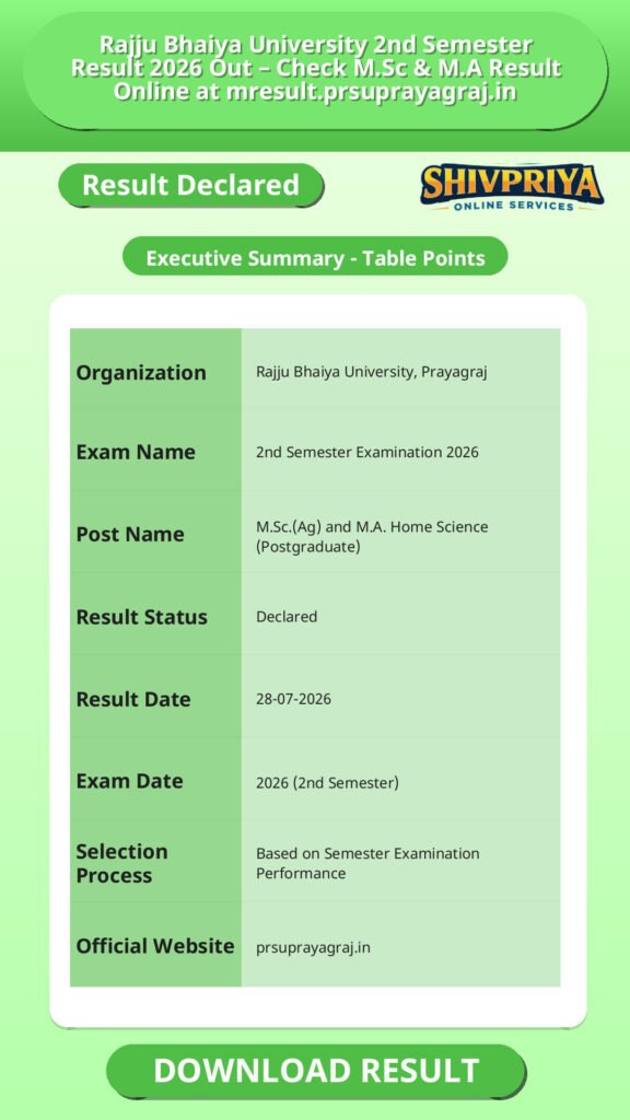 Rajju Bhaiya University 2nd Semester Result 2026 Out – Check M.Sc & M.A Result Online at mresult.prsuprayagraj.in