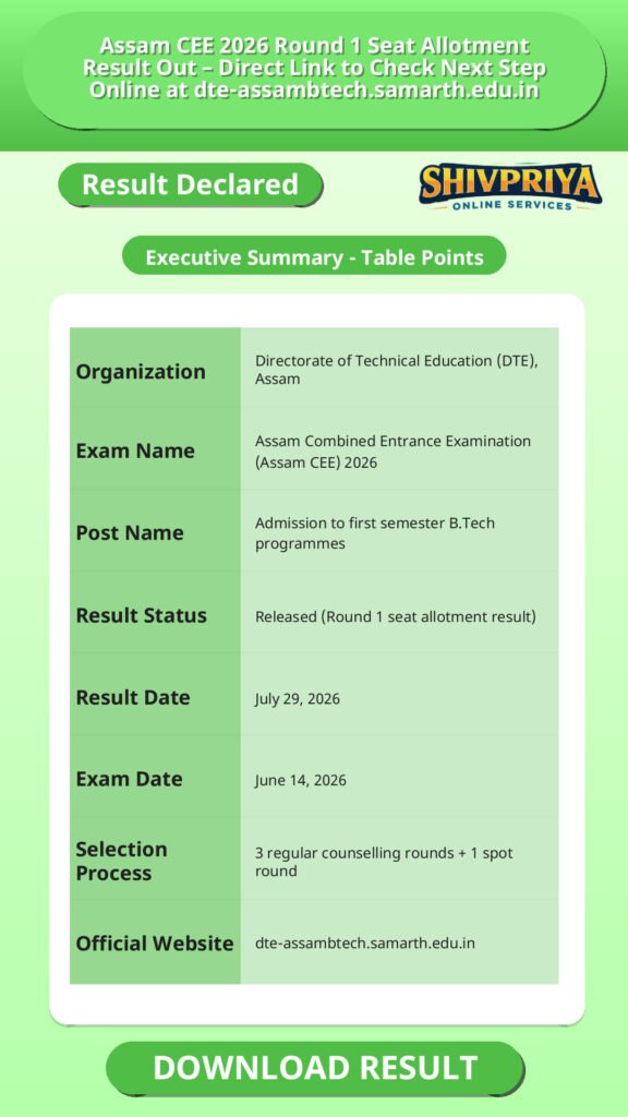 Assam CEE 2026 Round 1 Seat Allotment Result Out – Direct Link to Check Next Step Online at dte-assambtech.samarth.edu.in