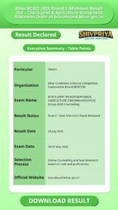 Bihar BCECE 2026 Round 1 Allotment Result Out – Check Joint & Agriculture Group Seat Allotment Order at bceceboard.bihar.gov.in