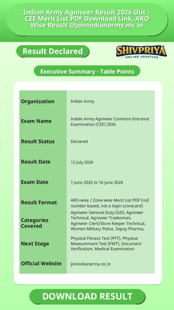 Indian Army Agniveer Result 2026 Out – CEE Merit List PDF Download Link, ARO Wise Result @joinindianarmy.nic.in
