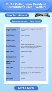 DHAS Delhi Junior Resident Recruitment 2026 – Walkin