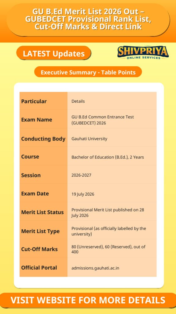 GU B.Ed Merit List 2026 Out – GUBEDCET Provisional Rank List, Cut-Off Marks & Direct Link