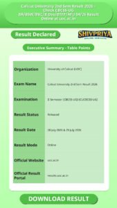 Calicut University 2nd Sem Result 2026 – Check CBCSS-UG BA/BSW/BVC/B.Des/BTFP/AFU 04/26 Result Online at uoc.ac.in