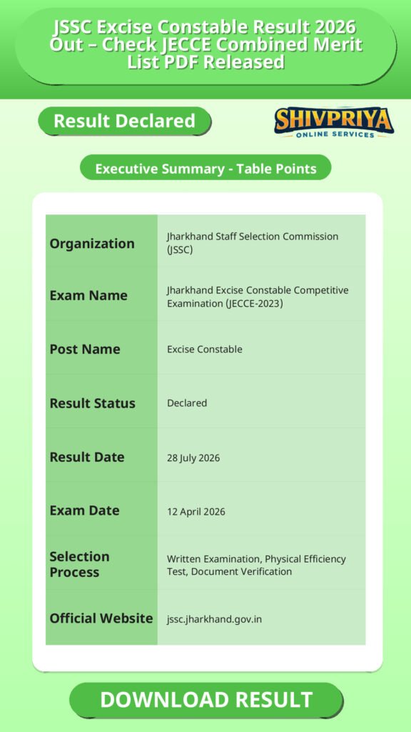 JSSC Excise Constable Result 2026 Out – Check JECCE Combined Merit List PDF Released