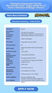 Telangana Anganwadi Teacher Recruitment 2026 – Apply Online for 62 Posts in Medchal-Malkajgiri District
