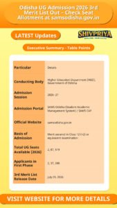 Odisha UG Admission 2026 3rd Merit List Out – Check Seat Allotment at samsodisha.gov.in