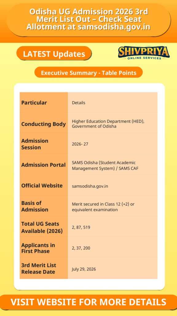 Odisha UG Admission 2026 3rd Merit List Out – Check Seat Allotment at samsodisha.gov.in