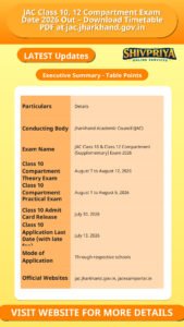 JAC Class 10, 12 Compartment Exam Date 2026 Out – Download Timetable PDF at jac.jharkhand.gov.in