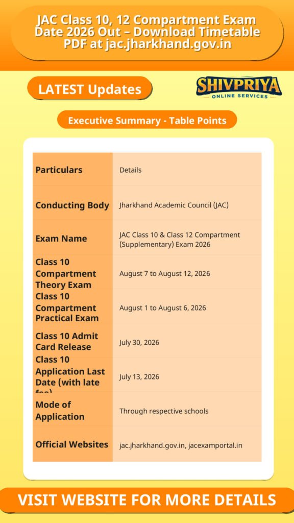JAC Class 10, 12 Compartment Exam Date 2026 Out – Download Timetable PDF at jac.jharkhand.gov.in