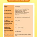 SECR Bilaspur Apprentice Provisional Merit List 2026 Out – Check Candidates List, Trade-wise Reporting Dates & Document Verification Details