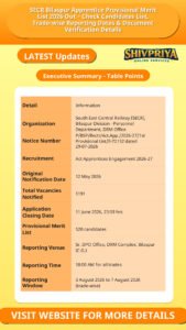 SECR Bilaspur Apprentice Provisional Merit List 2026 Out – Check Candidates List, Trade-wise Reporting Dates & Document Verification Details