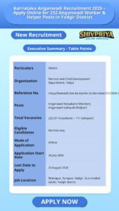 Karnataka Anganwadi Recruitment 2026 – Apply Online for 232 Anganwadi Worker & Helper Posts in Yadgir District