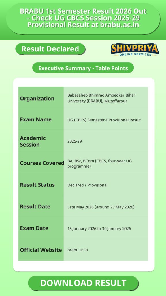 BRABU 1st Semester Result 2026 Out – Check UG CBCS Session 2025-29 Provisional Result at brabu.ac.in