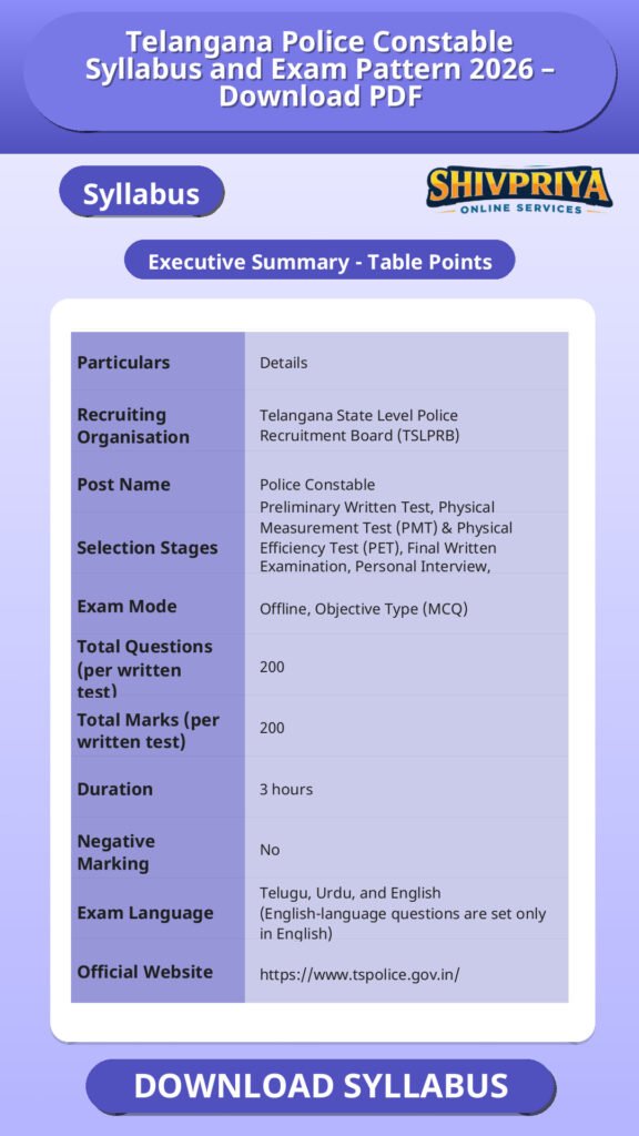 Telangana Police Constable Syllabus and Exam Pattern 2026 – Download PDF