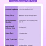 IOB Apprentice Admit Card 2026 Out – Download Hall Ticket at iob.bank.in