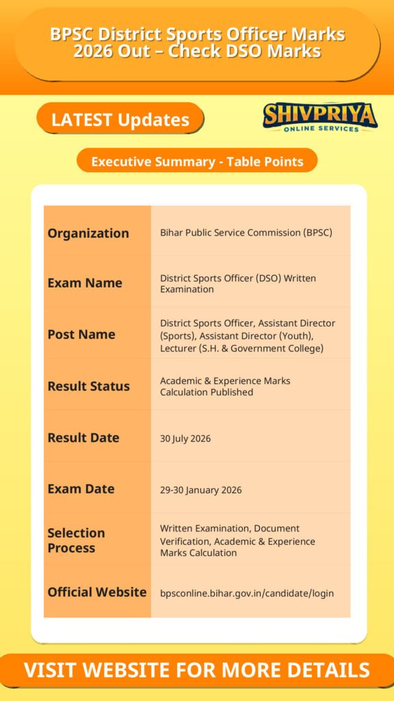 BPSC District Sports Officer Marks 2026 Out – Check DSO Marks