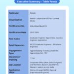 RailTel Apprentice Recruitment 2026 – Apply Online for 40 Graduate Engineer, Diploma Engineer Posts