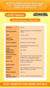 MDU PG Diploma Date Sheet 2026 Out – Download Date Sheet PDF Online at mdu.ac.in