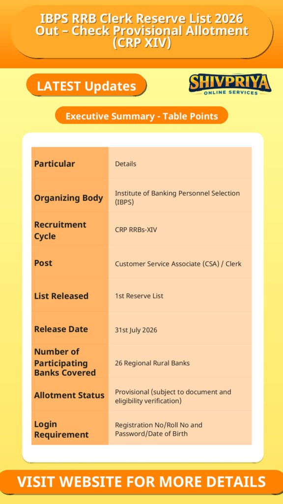 IBPS RRB Clerk Reserve List 2026 Out – Check Provisional Allotment (CRP XIV)