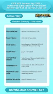 CSIR NET Answer Key 2026 – Download June Session Provisional Answer Key PDF at csirnet.nta.nic.in