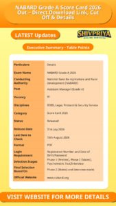 NABARD Grade A Score Card 2026 Out – Direct Download Link, Cut Off & Details