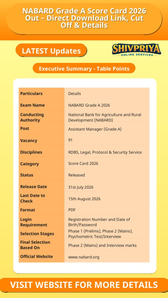 NABARD Grade A Score Card 2026 Out – Direct Download Link, Cut Off & Details